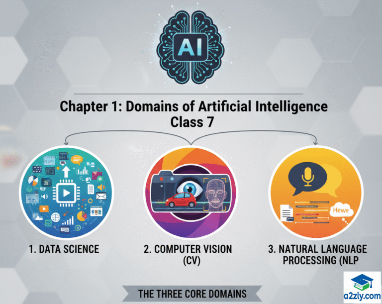 Domains of Artificial Intelligence Class 7