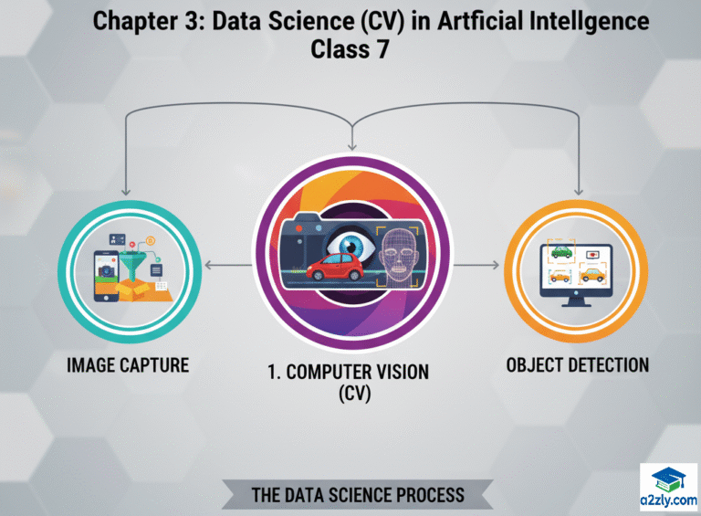 Computer Vision in Artificial Intelligence Class 7