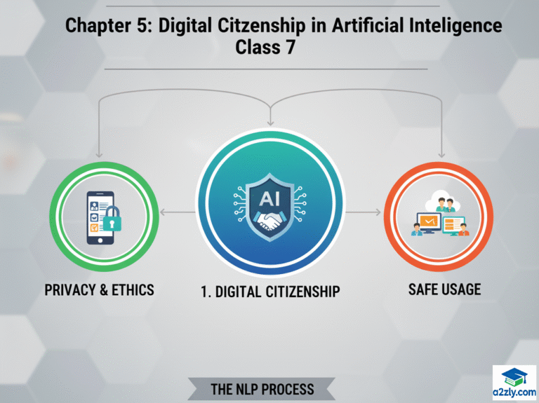 Digital Citizenship in Artificial Intelligence Class 7