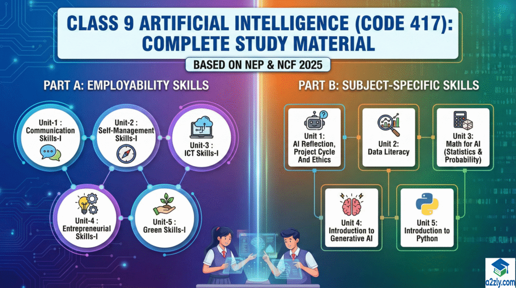 Class 9 Artificial Intelligence Study Material